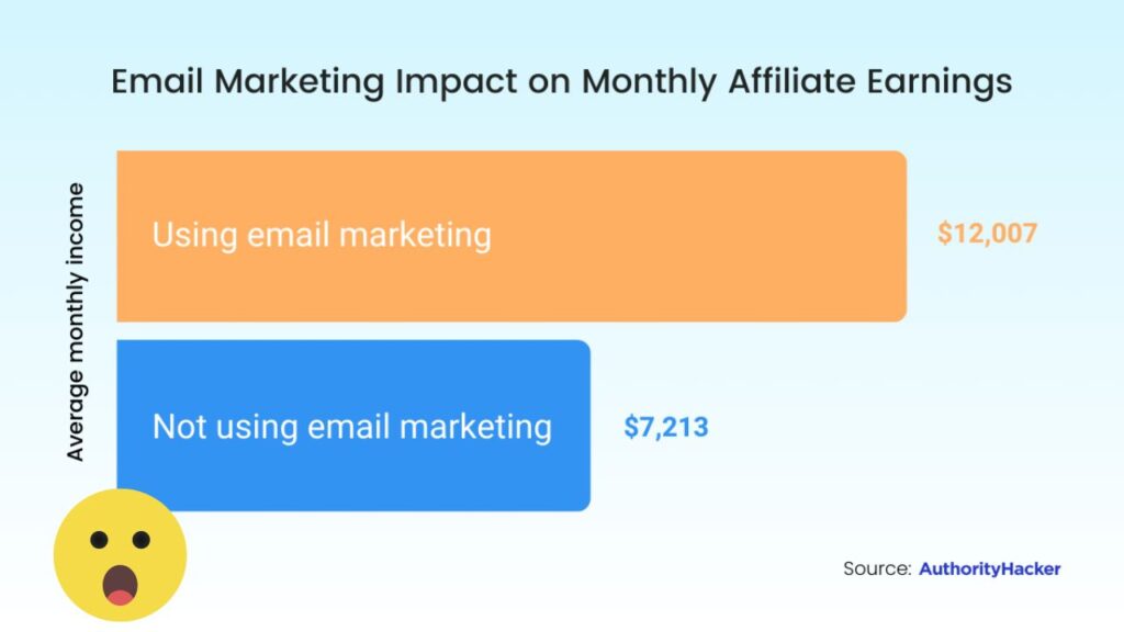 Affiliate Earnings Using Email Marketing